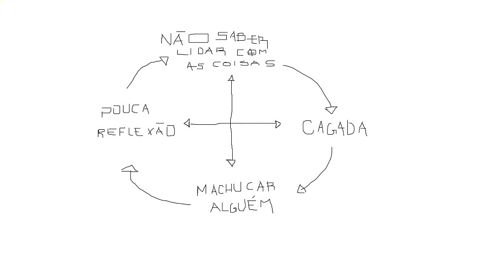 verdades universais