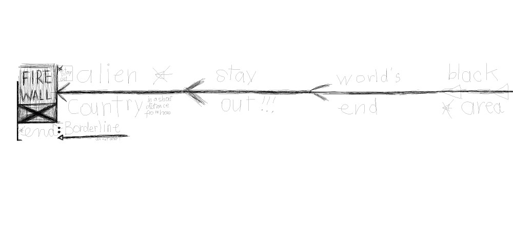 borderline