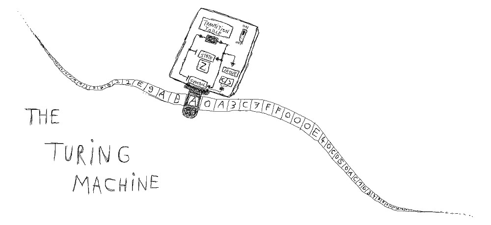 Turing Machine